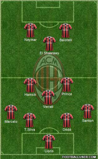 A.C. Milan Formation 2012