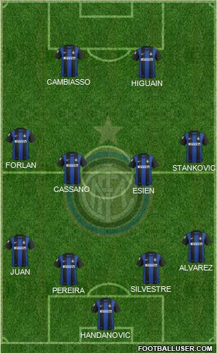 F.C. Internazionale Formation 2012