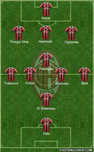 A.C. Milan Formation 2012