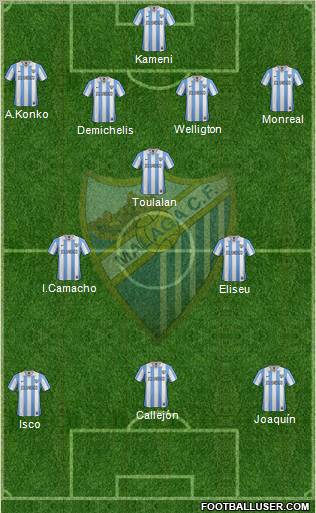 Málaga C.F., S.A.D. Formation 2012