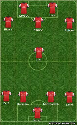 Arsenal Formation 2012