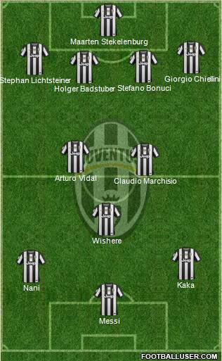 Juventus Formation 2012