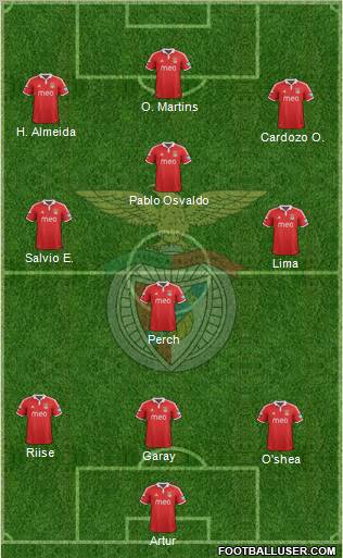 Sport Lisboa e Benfica - SAD Formation 2012