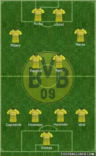 Borussia Dortmund Formation 2012