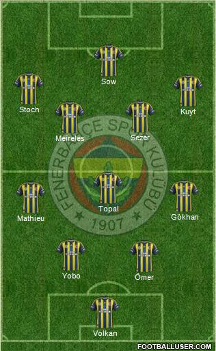 Fenerbahçe SK Formation 2012