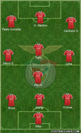 Sport Lisboa e Benfica - SAD Formation 2012
