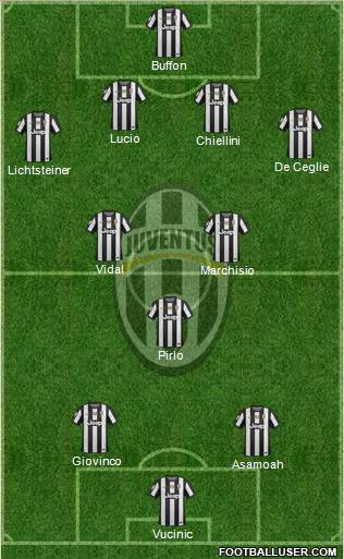 Juventus Formation 2012