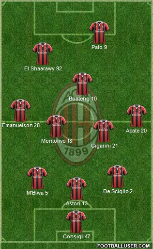 A.C. Milan Formation 2012