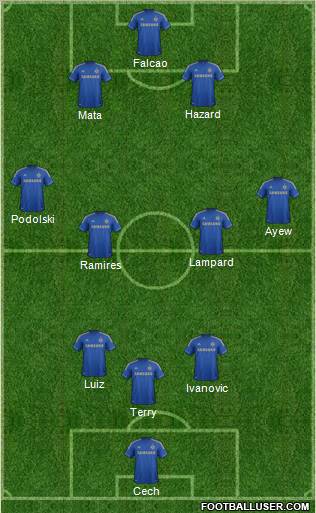 Chelsea Formation 2012