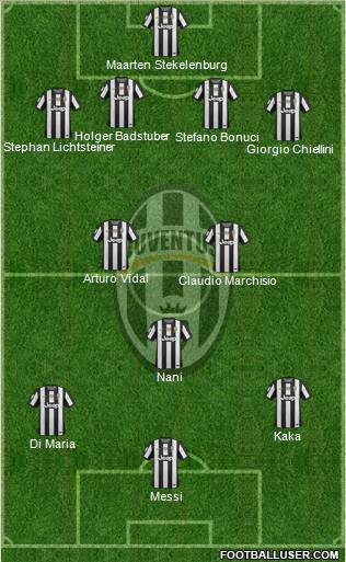 Juventus Formation 2012