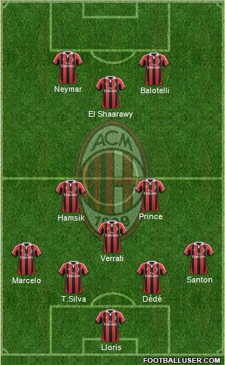 A.C. Milan Formation 2012
