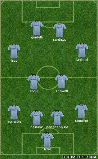 Manchester City Formation 2012