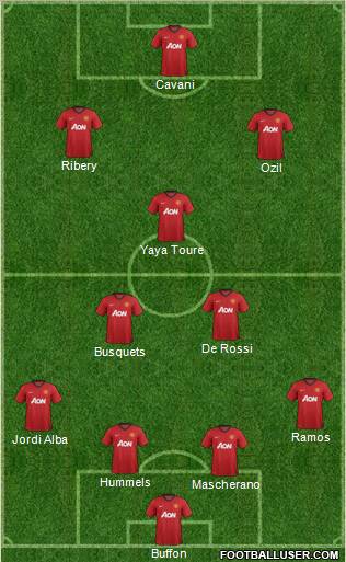 Manchester United Formation 2012