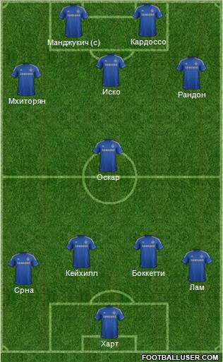 Chelsea Formation 2012
