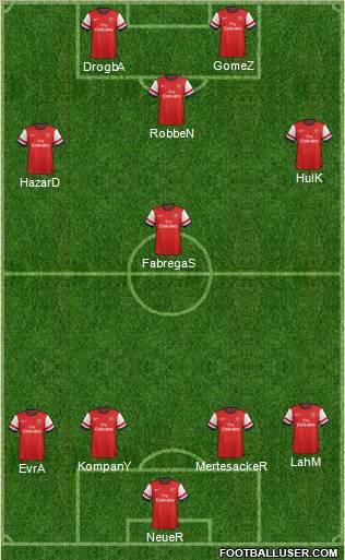 Arsenal Formation 2012