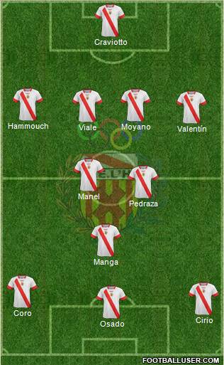 C.E. L'Hospitalet Formation 2012