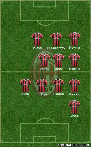 A.C. Milan Formation 2012