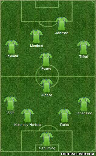 Seattle Sounders FC Formation 2012
