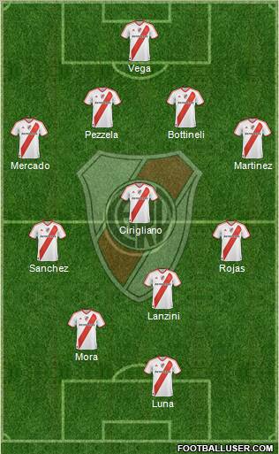 River Plate Formation 2012