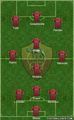 AS Roma Formation 2012