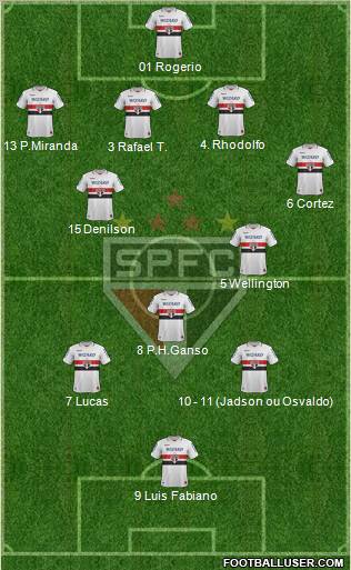 São Paulo FC Formation 2012