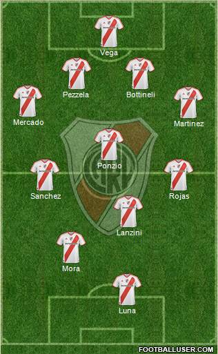 River Plate Formation 2012