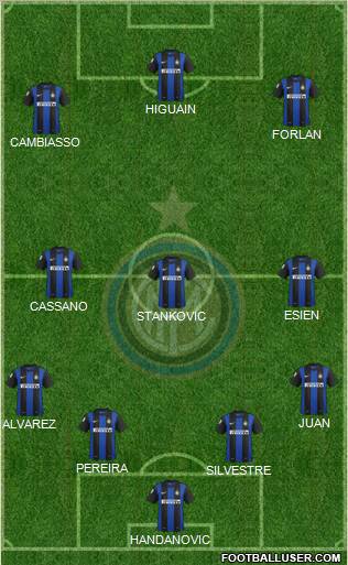 F.C. Internazionale Formation 2012