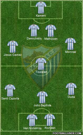 Málaga C.F., S.A.D. Formation 2012