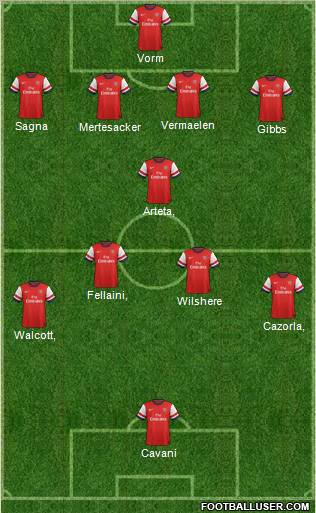 Arsenal Formation 2012