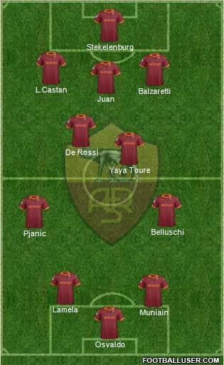 AS Roma Formation 2012