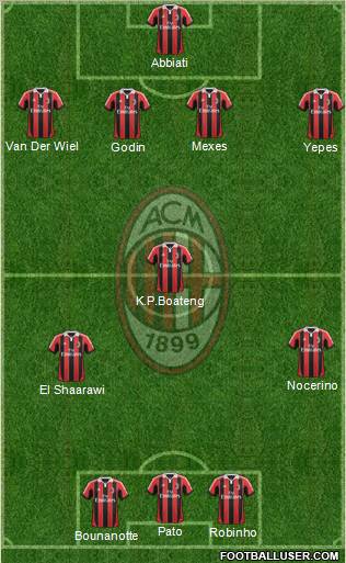A.C. Milan Formation 2012