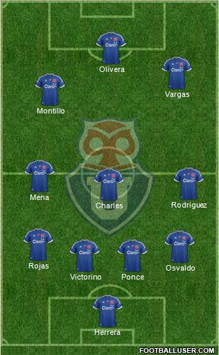 CF Universidad de Chile Formation 2012