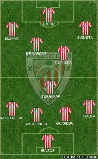Athletic Club Formation 2012