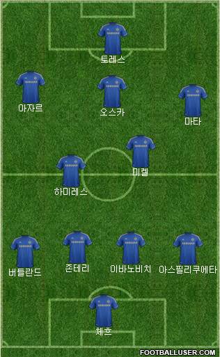 Chelsea Formation 2012