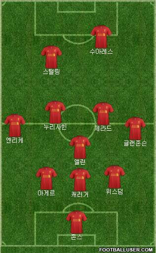 Liverpool Formation 2012
