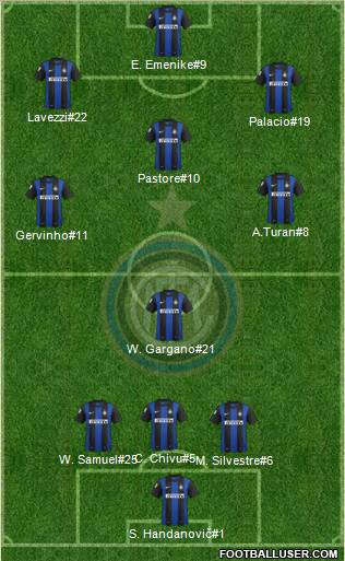 F.C. Internazionale Formation 2012