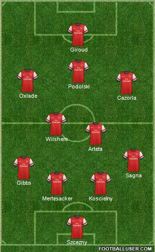 Arsenal Formation 2012
