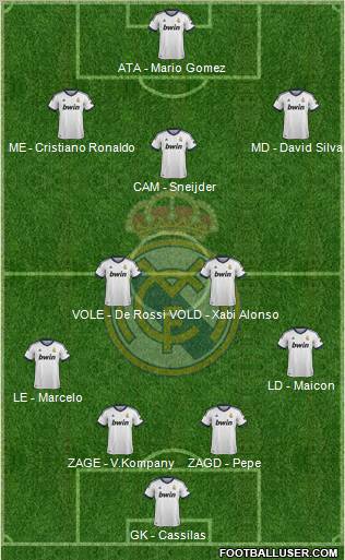 Real Madrid C.F. Formation 2012