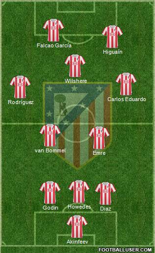 Atlético Madrid B Formation 2012
