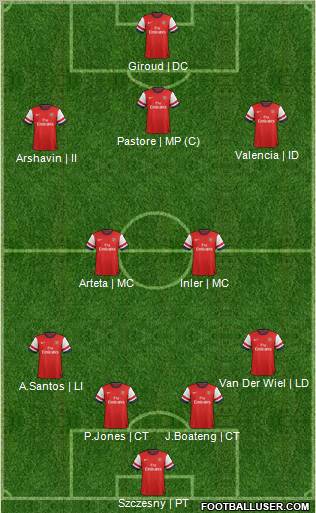 Arsenal Formation 2012