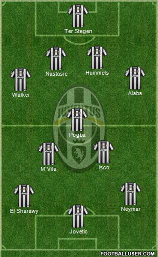 Juventus Formation 2012
