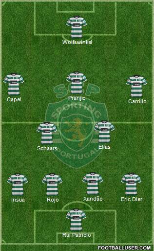 Sporting Clube de Portugal - SAD Formation 2012