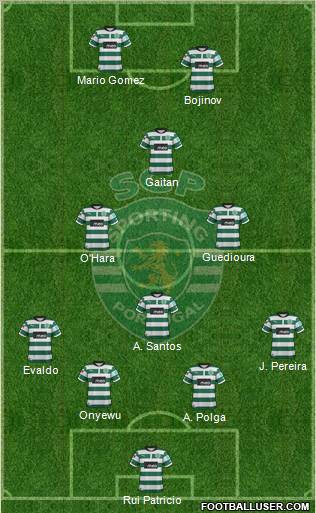 Sporting Clube de Portugal - SAD Formation 2012