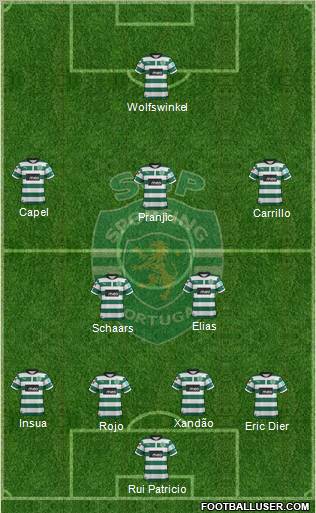 Sporting Clube de Portugal - SAD Formation 2012