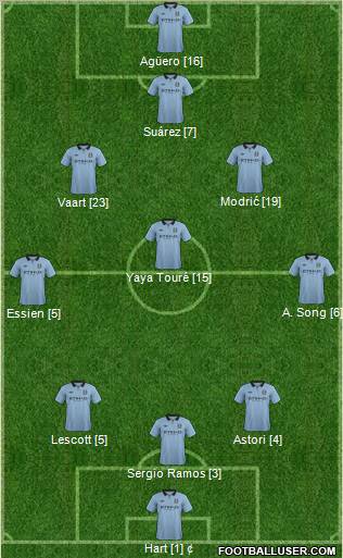 Manchester City Formation 2012