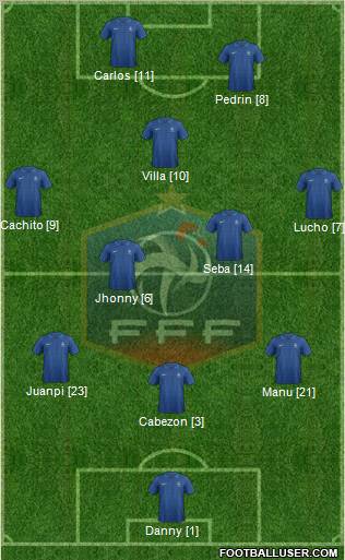 France Formation 2012