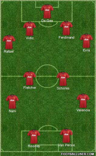 Manchester United Formation 2012