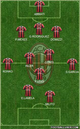 A.C. Milan Formation 2012