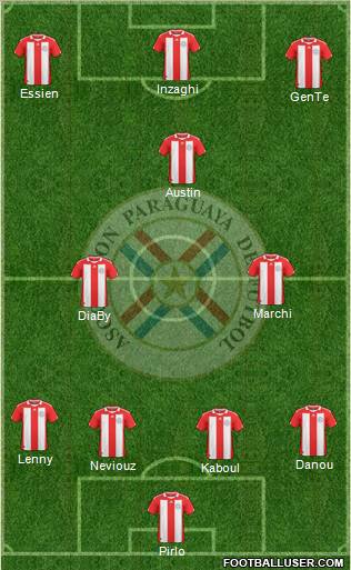 Paraguay Formation 2012