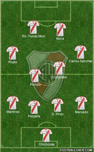River Plate Formation 2012